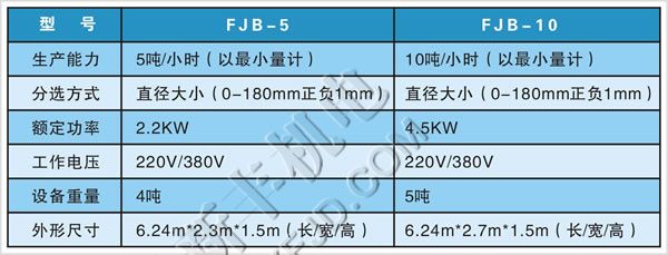 恒新牌FJB系列級(jí)爪式分選機(jī)